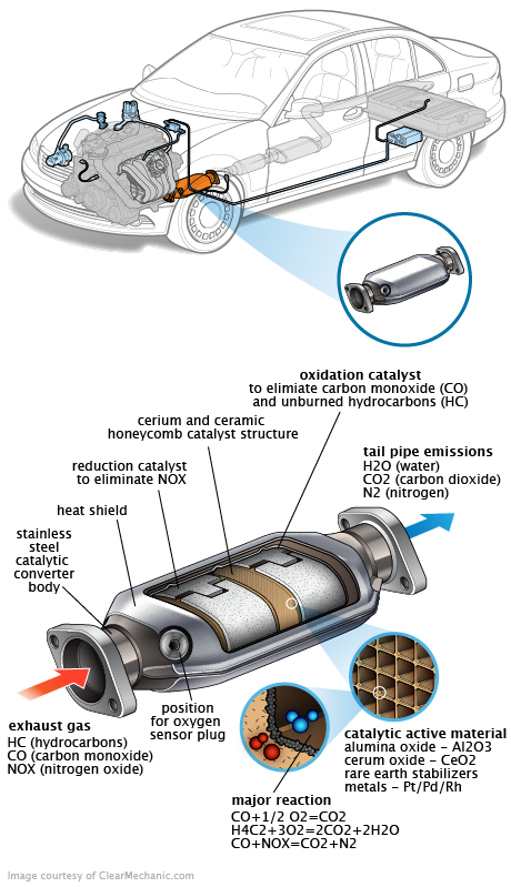 See P267A repair manual
